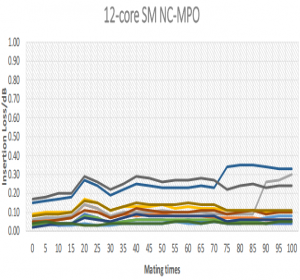 NC-MPO data table